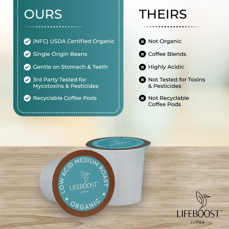 Lifeboost Medium Roast Low Acid Coffee K Cups - Single Origin Mold Free Non-GMO Organic Coffee Pods - Compatible with Keurig & Keurig 2 Machines - 10 Count - Image 4